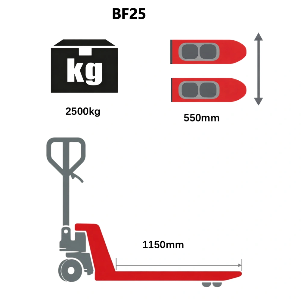 QSLiFT BF25 Hand Pallet Truck, Capacity 2500kg - Image 4