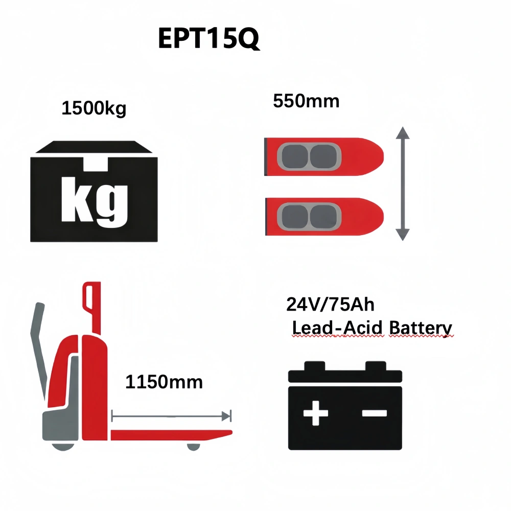 QSLiFT EPT15Q Electric Pallet Truck – The Agile and Efficient Entry-Level Solution - Image 3