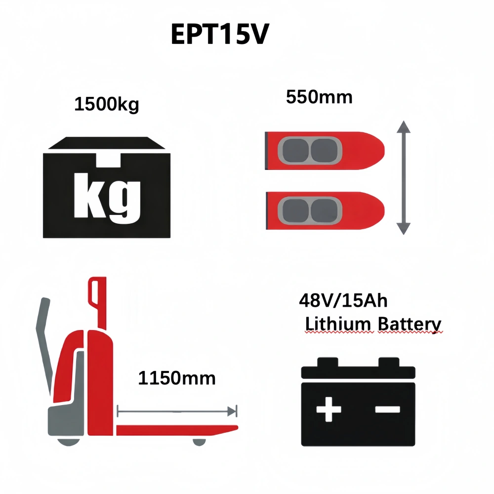 QSLiFT EPT15V Electric Pallet Truck, Capacity 1500Kg - Image 5
